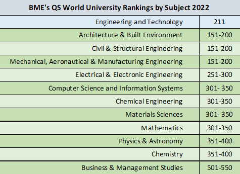 times higher education ranking mechanical engineering