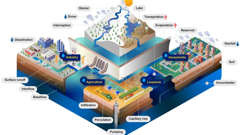 Interreg Danube projekt modell