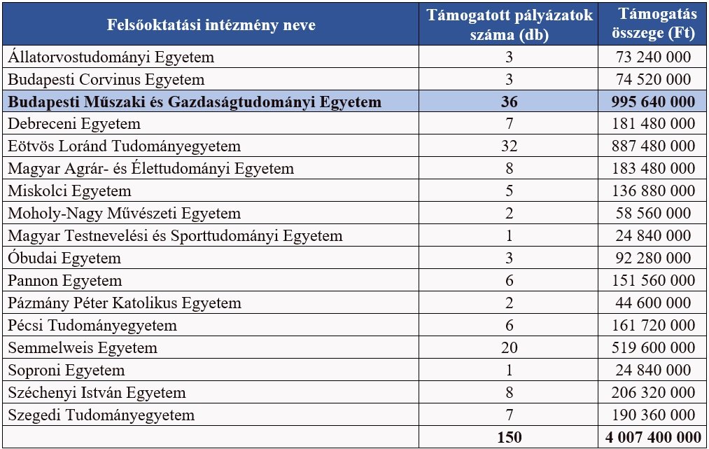 KDP döntési lista