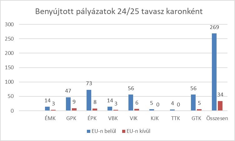 Erasmus+