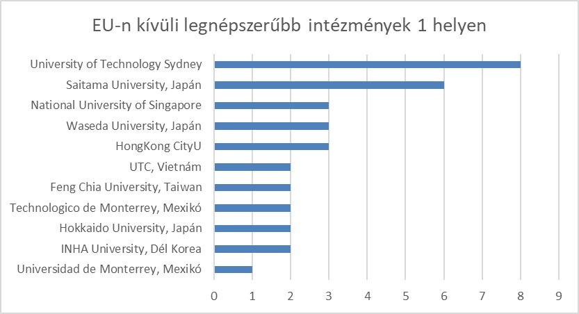 Erasmus+