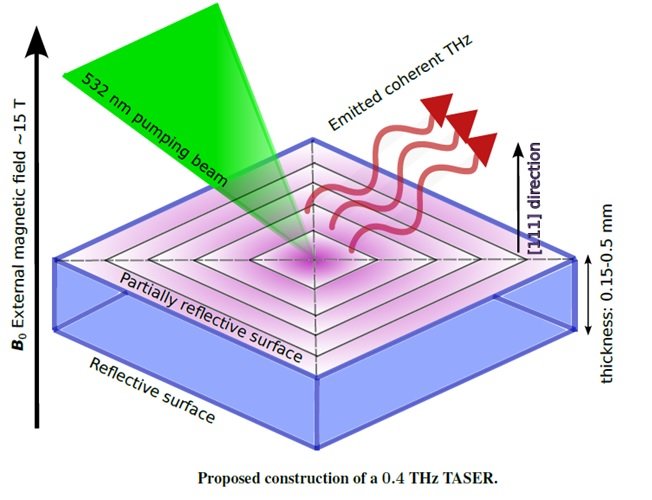 terahertz