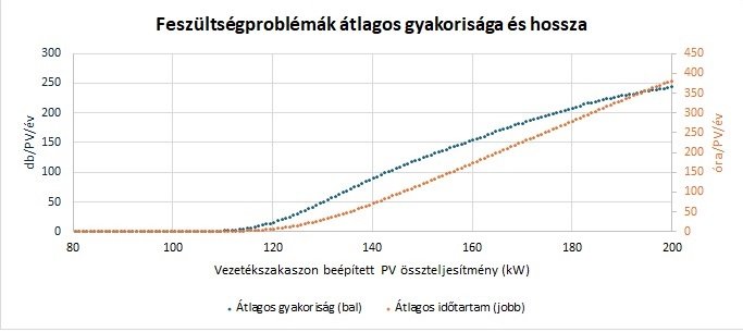 Feszültségproblémák